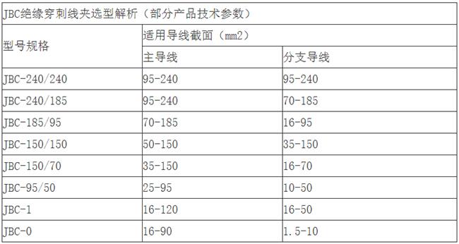 JBC�ͽ^�����̾��Aϵ��
