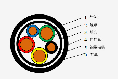 0.6/1kV ������ϩ�^���ͻ������|