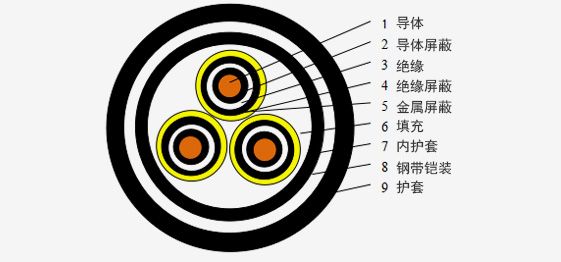 6-35kV�Љ������|ϵ��